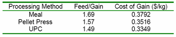 UPC Feed Performance Summary - Image 4