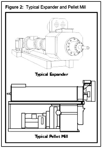 Pelleted Livestock Feed Production - Process description - Image 2