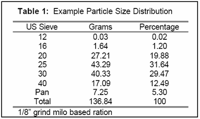 Pelleted Livestock Feed Production - Process description - Image 3