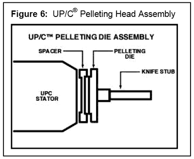 Pelleted Livestock Feed Production - Process description - Image 6