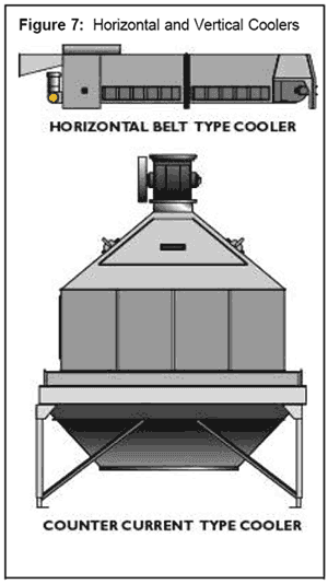 Pelleted Livestock Feed Production - Process description - Image 7
