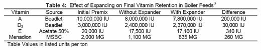Pelleted Livestock Feed Production - Process description - Image 11