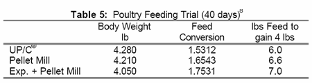 Pelleted Livestock Feed Production - Process description - Image 16