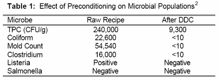Improved Performance of Pellet Mills Utilizing DDC Preconditioners - Image 3