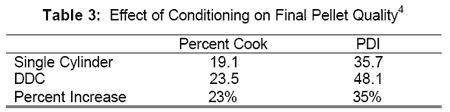 Improved Performance of Pellet Mills Utilizing DDC Preconditioners - Image 5