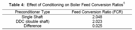 Improved Performance of Pellet Mills Utilizing DDC Preconditioners - Image 6