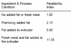 Pet food production. Process description - Image 3