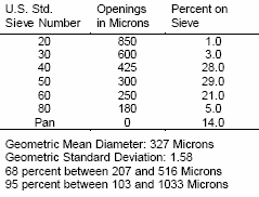 Pet food production. Process description - Image 4