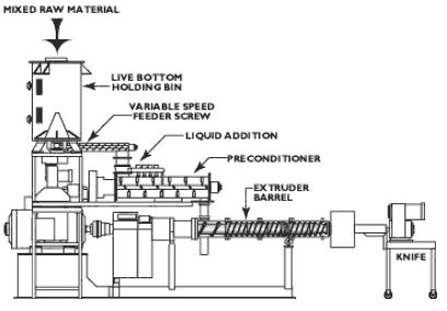 Pet food production. Process description - Image 5