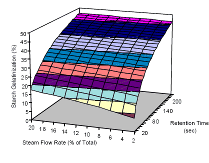 Pet food production. Process description - Image 6