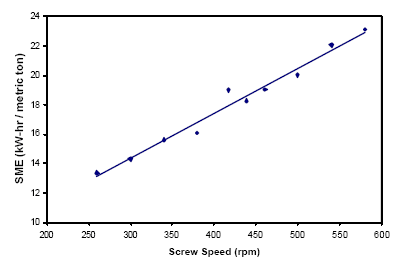 Pet food production. Process description - Image 7