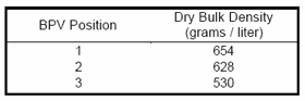 Pet food production. Process description - Image 12