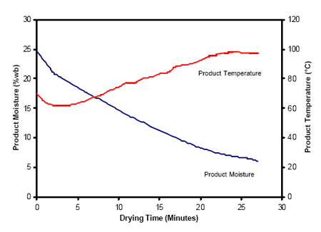 Pet food production. Process description - Image 16