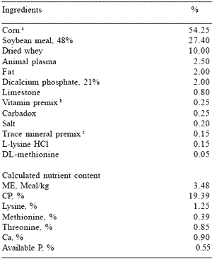 Reducing pharmacological levels of copper and zinc in nursery pig diets: response to zinc and copper proteinates - Image 1