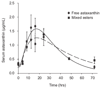 Physiological assessment of natural pigmenting carotenoid sources for salmonid fish: current research and future perspectives - Image 1