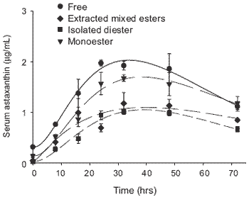 Physiological assessment of natural pigmenting carotenoid sources for salmonid fish: current research and future perspectives - Image 2