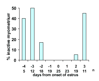 Optimum Strategies in Artificial Insemination, With Emphasis on the Timing Relative to Ovulation and the Role of the Boar - Image 4