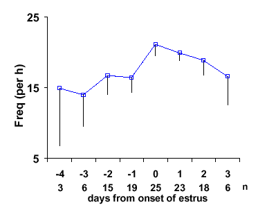Optimum Strategies in Artificial Insemination, With Emphasis on the Timing Relative to Ovulation and the Role of the Boar - Image 5