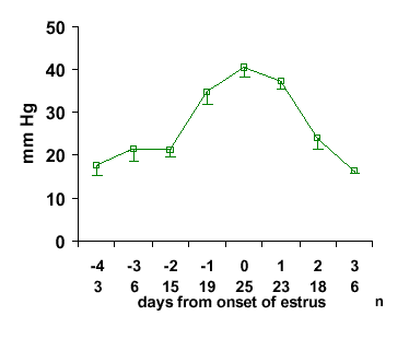 Optimum Strategies in Artificial Insemination, With Emphasis on the Timing Relative to Ovulation and the Role of the Boar - Image 6