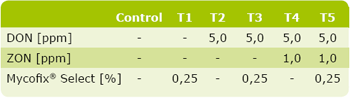 How much MYCOFIX® do I have to add to be SAFE??? - Image 2