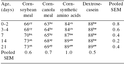 Facing the realities of poultry health and performance without antibiotics in Europe - Image 1