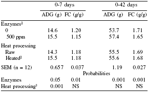 Facing the realities of poultry health and performance without antibiotics in Europe - Image 6