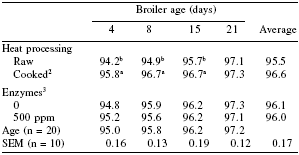 Facing the realities of poultry health and performance without antibiotics in Europe - Image 7