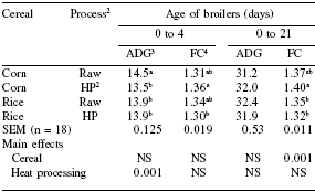 Facing the realities of poultry health and performance without antibiotics in Europe - Image 8