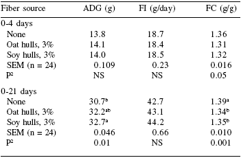 Facing the realities of poultry health and performance without antibiotics in Europe - Image 9