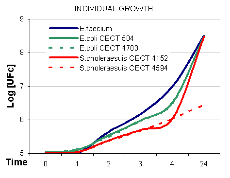 Enterococcus faecium CECT 4515: The immediately effective probiotic - Image 3