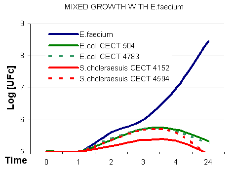 Enterococcus faecium CECT 4515: The immediately effective probiotic - Image 4