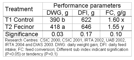 Enterococcus faecium CECT 4515: The immediately effective probiotic - Image 6