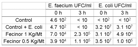 Enterococcus faecium CECT 4515: The immediately effective probiotic - Image 8
