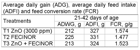 Enterococcus faecium CECT 4515: The immediately effective probiotic - Image 9