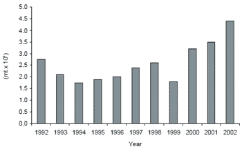 The US rainbow trout industry: challenges and opportunities - Image 3