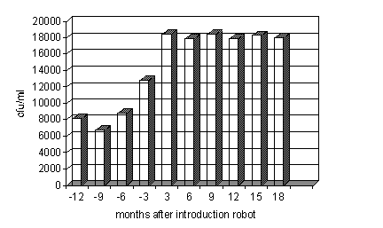 Robotic Milking and Milk Quality, Experiences From the Netherlands - Image 2