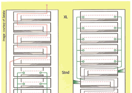 Sieves & Particle Size Reduction - Image 3