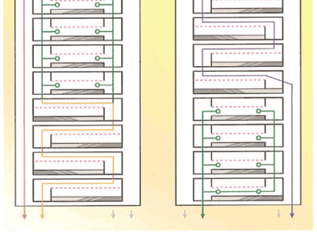 Sieves & Particle Size Reduction - Image 4