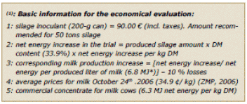 Silage inoculants: are they profitable? A case study of wholeplant corn silage - Image 2