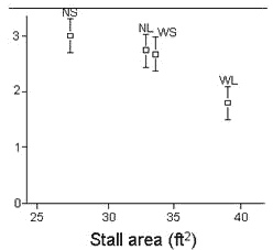 Free stall dimensions right for your cows - Image 1