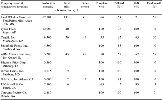 Successful feed companies in the future - Image 1