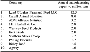 Successful feed companies in the future - Image 2