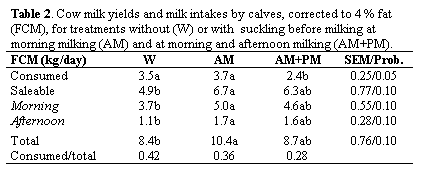 Influence of suckling before milking on yield and composition of milk from dual purpose cows with restricted suckling - Image 2