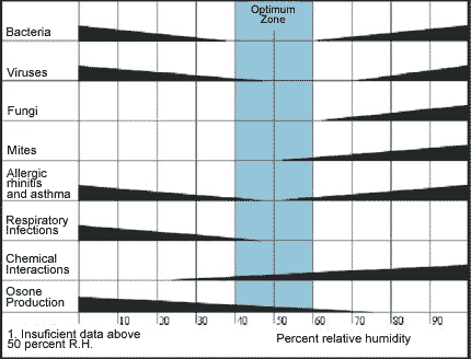Indoor Air Quality and Ventilation Systems in Pig Barns - Image 1