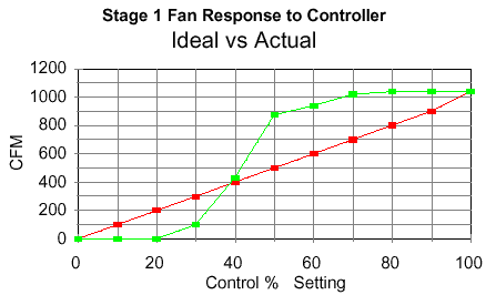 Indoor Air Quality and Ventilation Systems in Pig Barns - Image 3