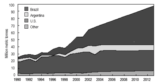 Will the global supply of nutrients continue to meet the demands of the feed industry? - Image 3