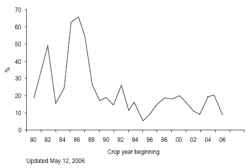 Will the global supply of nutrients continue to meet the demands of the feed industry? - Image 4