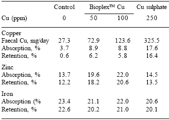 Trace mineral nutrition in pigs: working within the new recommendations - Image 5