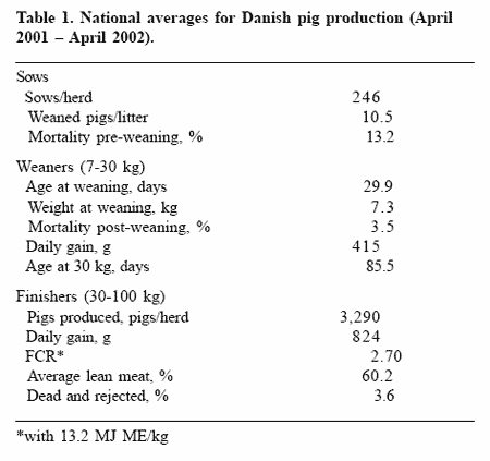 Weaning pigs without antibiotic growth promoters: strategies to improve health and performance - Image 1
