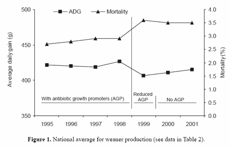 Weaning pigs without antibiotic growth promoters: strategies to improve health and performance - Image 3
